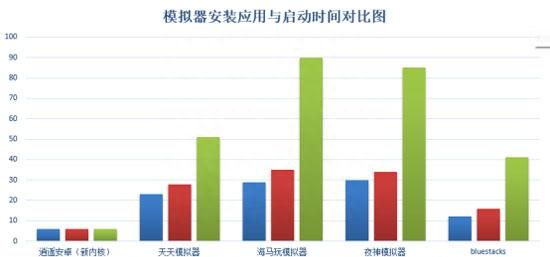 手游模拟器哪个好 逍遥安卓模拟器技术领先成电脑用户首选