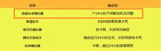 手游模拟器哪个好 逍遥安卓模拟器技术领先成电脑用户首选