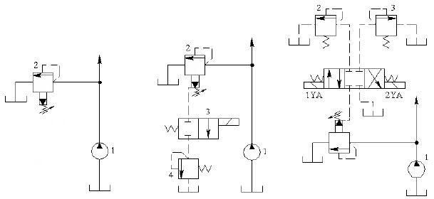 液压系统基本回路如何选择(液压系统的回路怎么选择)图2