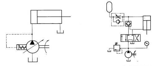 液压系统基本回路如何选择(液压系统的回路怎么选择)图4