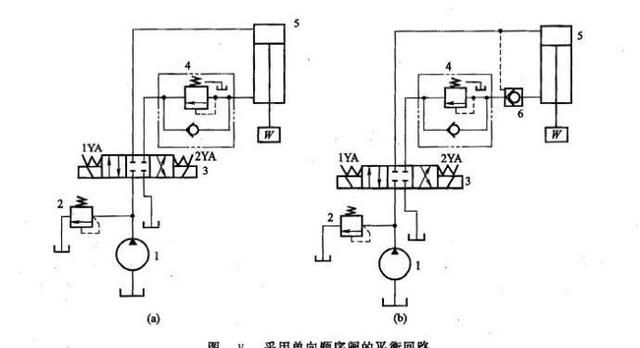 液压系统基本回路如何选择(液压系统的回路怎么选择)图5