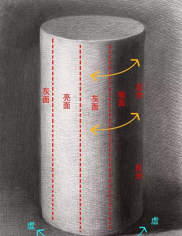 「保姆级素描教程」几何单体之圆柱体画法