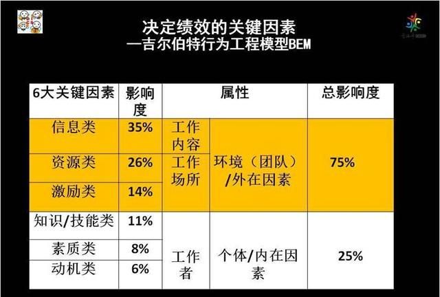 在职场,怎样才能快速做到胜任岗位工作呢图3