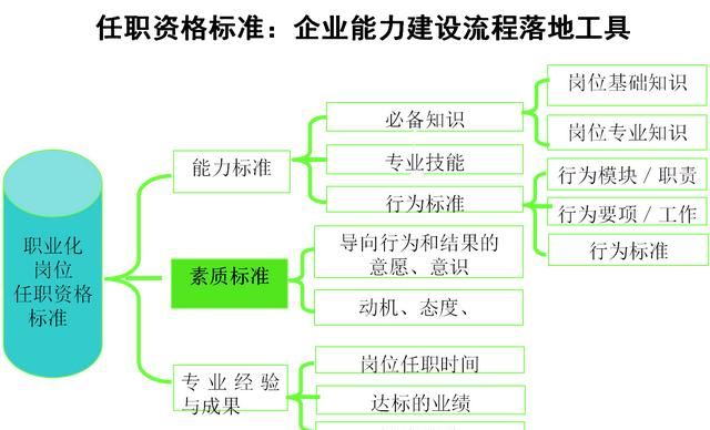 在职场,怎样才能快速做到胜任岗位工作呢图5