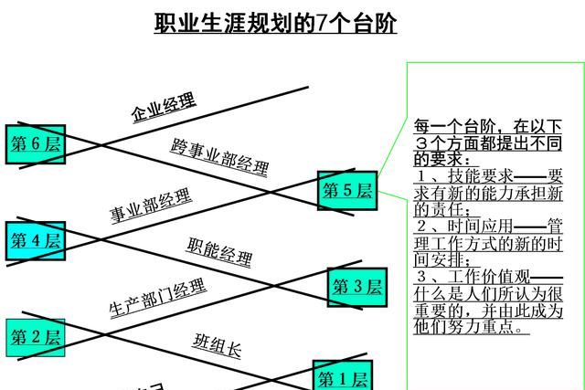 在职场,怎样才能快速做到胜任岗位工作呢图19