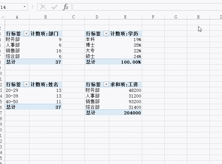 HR，是该做一个Excel仪表盘了