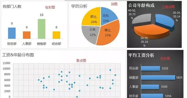 HR，是该做一个Excel仪表盘了