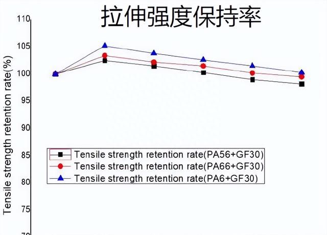 碳减排实力哪家强？新型生物基PA56 PK 传统PA66