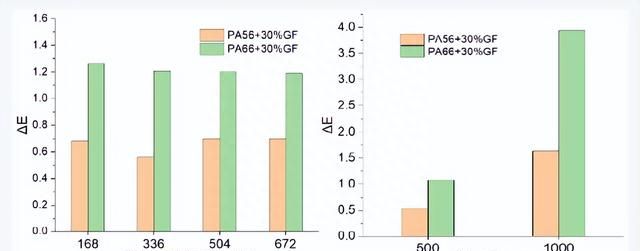 碳减排实力哪家强？新型生物基PA56 PK 传统PA66
