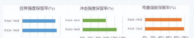 碳减排实力哪家强？新型生物基PA56 PK 传统PA66