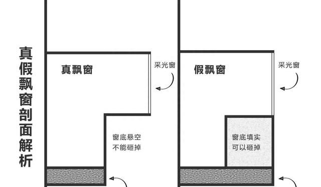 装修时应该注意的这8件事