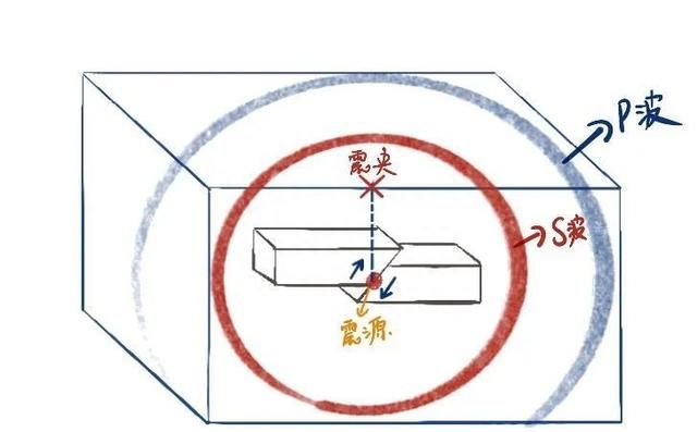 装修时应该注意的这8件事