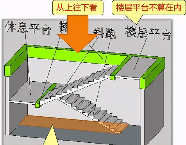 楼梯要计算哪些工程量？