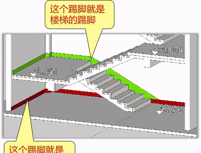 楼梯要计算哪些工程量？