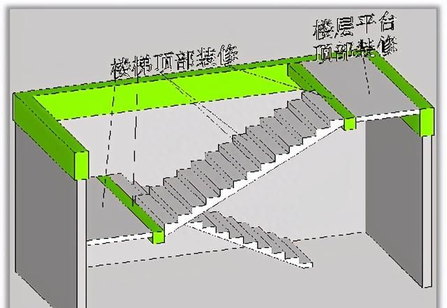 楼梯要计算哪些工程量？