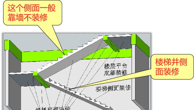 楼梯要计算哪些工程量？