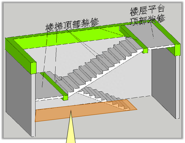 楼梯要计算哪些工程量？