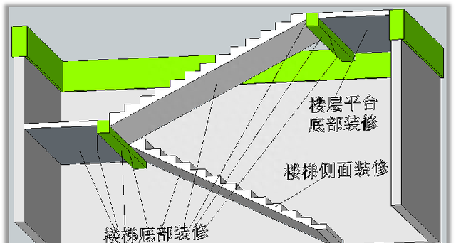 楼梯要计算哪些工程量？