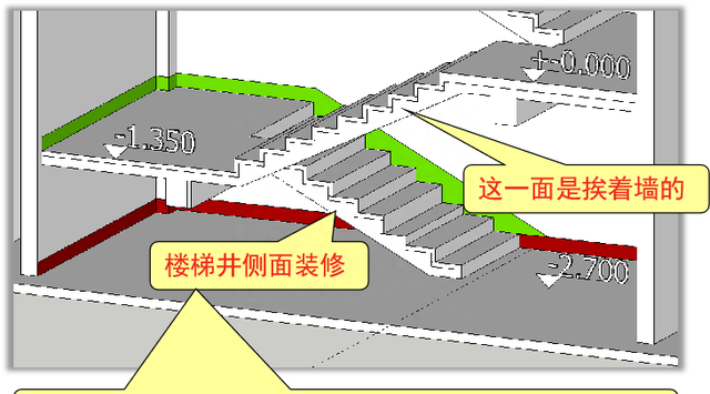 楼梯要计算哪些工程量？