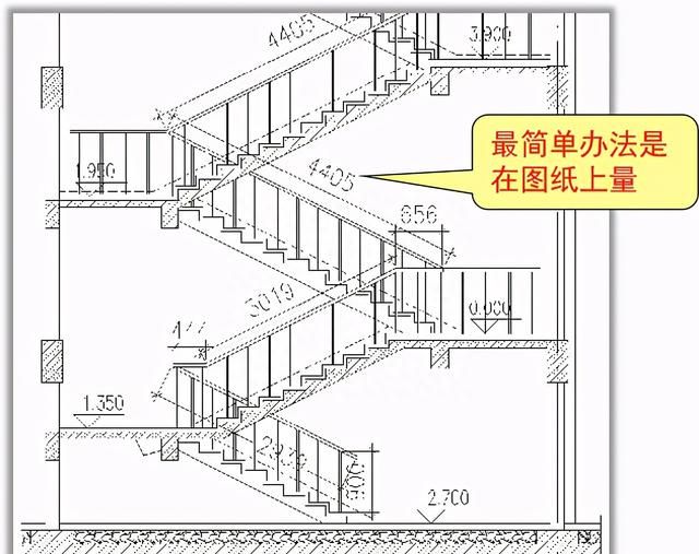 楼梯要计算哪些工程量？