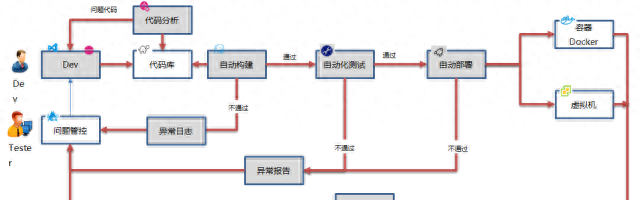 分布式系统搭建实战（下）