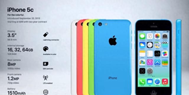 盘点苹果最失败的6款iPhone手机，快来看看有你在用的吗？