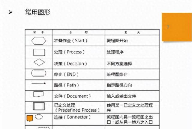 「质量工具」标准作业流程SOP详解，附流程图绘制规范