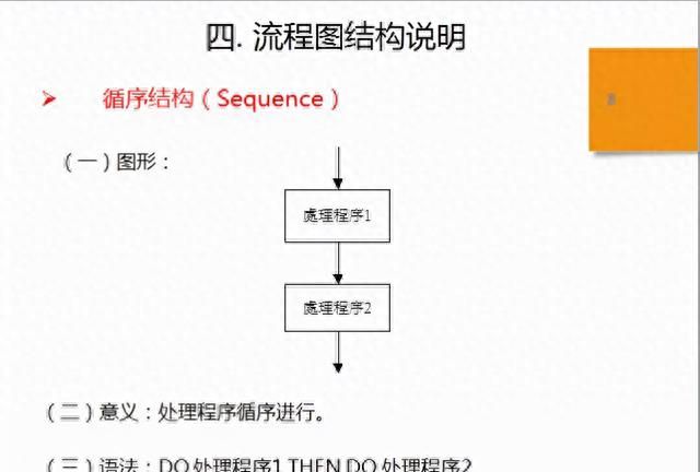 「质量工具」标准作业流程SOP详解，附流程图绘制规范