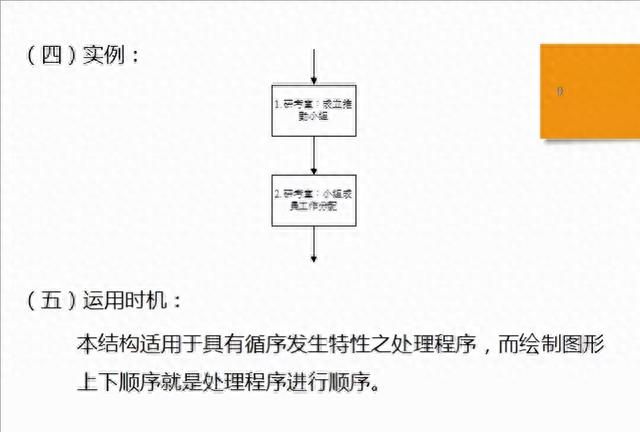 「质量工具」标准作业流程SOP详解，附流程图绘制规范