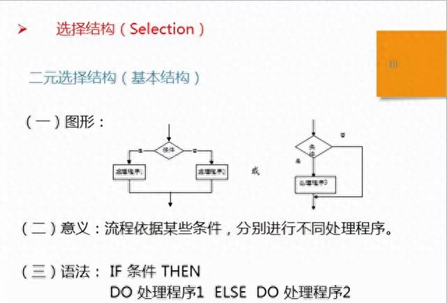 「质量工具」标准作业流程SOP详解，附流程图绘制规范