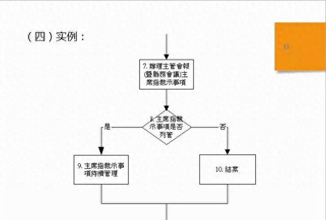 「质量工具」标准作业流程SOP详解，附流程图绘制规范