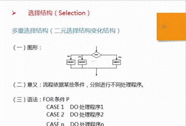 「质量工具」标准作业流程SOP详解，附流程图绘制规范