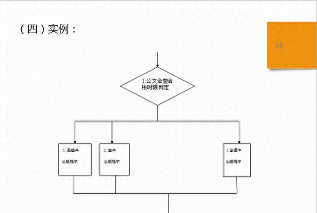 「质量工具」标准作业流程SOP详解，附流程图绘制规范