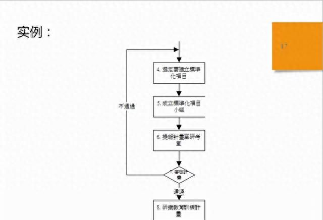 「质量工具」标准作业流程SOP详解，附流程图绘制规范