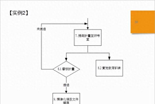 「质量工具」标准作业流程SOP详解，附流程图绘制规范