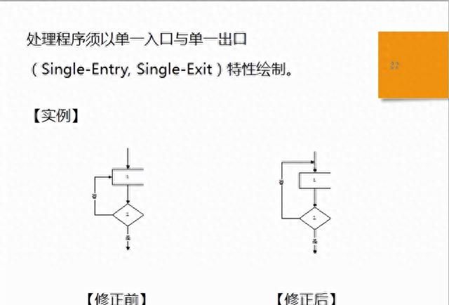 「质量工具」标准作业流程SOP详解，附流程图绘制规范