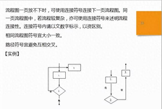 「质量工具」标准作业流程SOP详解，附流程图绘制规范