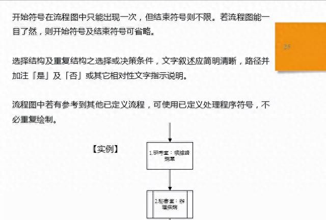 「质量工具」标准作业流程SOP详解，附流程图绘制规范