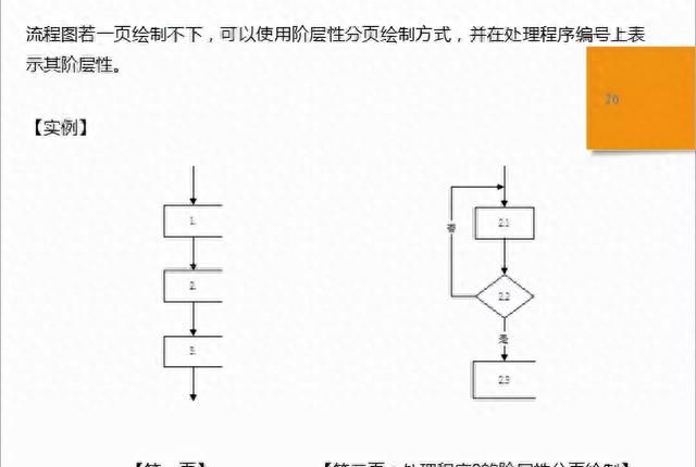 「质量工具」标准作业流程SOP详解，附流程图绘制规范