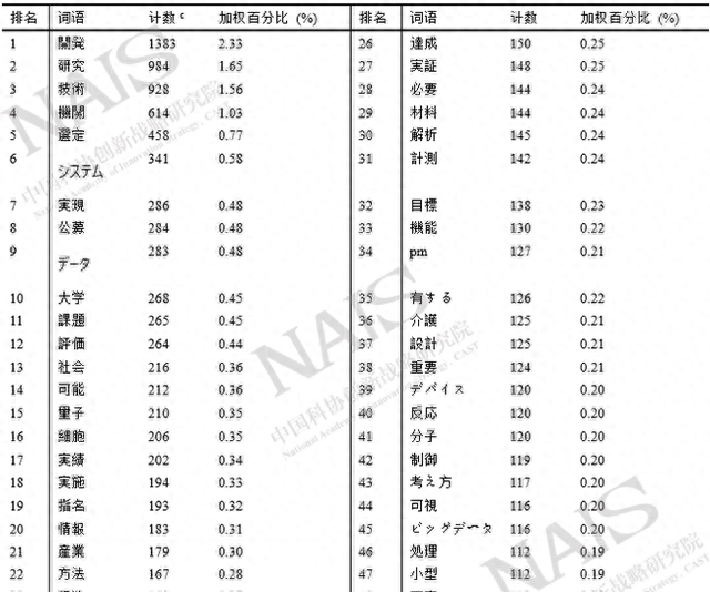 ImPACT计划中创新人才心理维度的质性数据分析