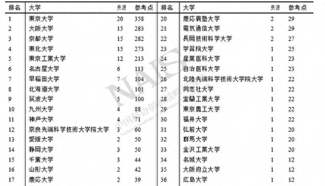 ImPACT计划中创新人才心理维度的质性数据分析