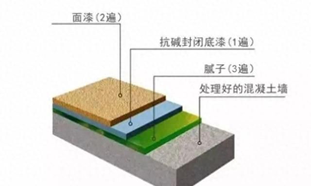 装修时油工在这5个地方偷懒，气得我连钱都不想给他！太坑人