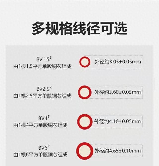 装修师傅不敢说又怕得罪同行的大实话，盘点5种装修材料细致分享