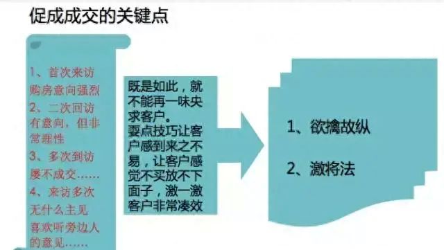 内部培训资料：一手楼4种客户场景下的逼单技巧，你试过几种？