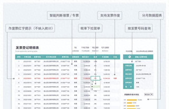 发现上海一会计，把发票报销整理的很详细，附27个发票管理表格