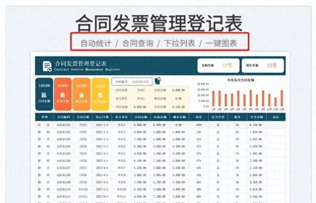 发现上海一会计，把发票报销整理的很详细，附27个发票管理表格