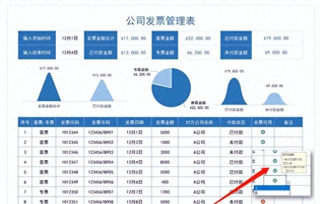 发现上海一会计，把发票报销整理的很详细，附27个发票管理表格