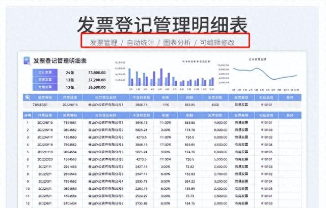 发现上海一会计，把发票报销整理的很详细，附27个发票管理表格