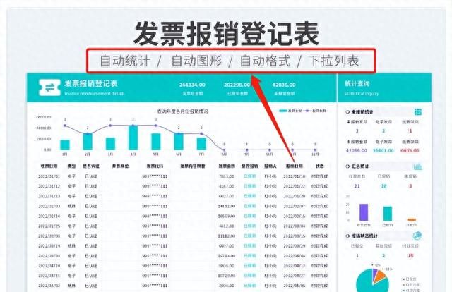 发现上海一会计，把发票报销整理的很详细，附27个发票管理表格