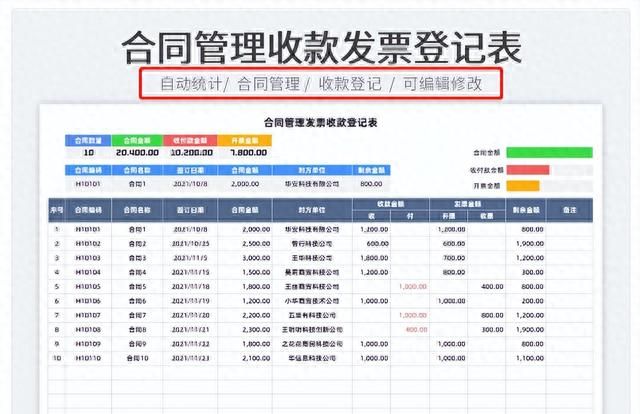 发现上海一会计，把发票报销整理的很详细，附27个发票管理表格